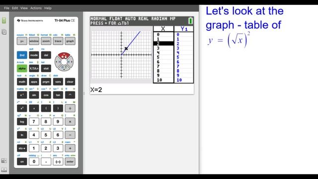 05 Is sqrtx^2 equal to x смотреть онлайн