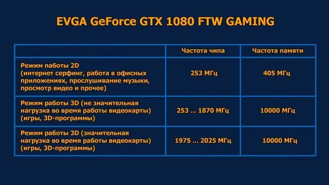 Обзор EVGA GeForce GTX 1080 FTW GAMING ACX 3.0 (тестирование и разгон) смотреть онлайн