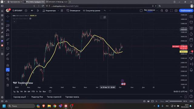 ПРОГНОЗ ПО БИТКОЙНУ 6,10,23 смотреть онлайн
