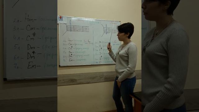 Аккорды баррэ 2 группа. смотреть онлайн