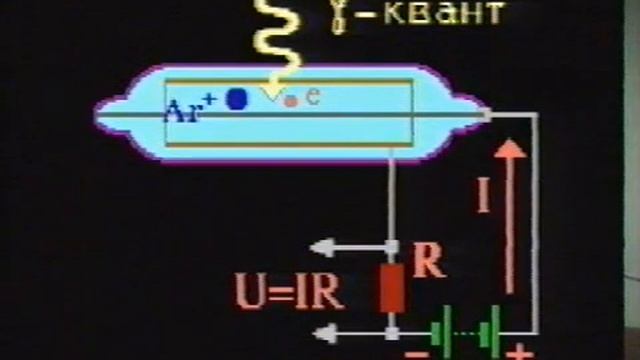 СЧЁТЧИК ГЕЙГЕРА.ФИЗИКА.ХРОНИКА СССР