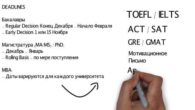 СКОЛЬКО ВРЕМЕНИ НУЖНО ДЛЯ ПОСТУПЛЕНИЯ В ВУЗ США смотреть онлайн