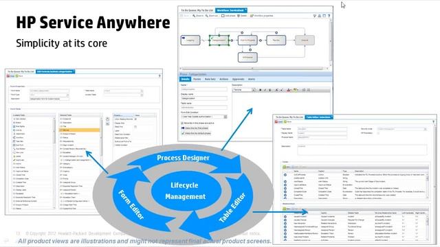 4-2-2013 HP Service Anywhere_ Simplifying your IT Service Desk смотреть онлайн