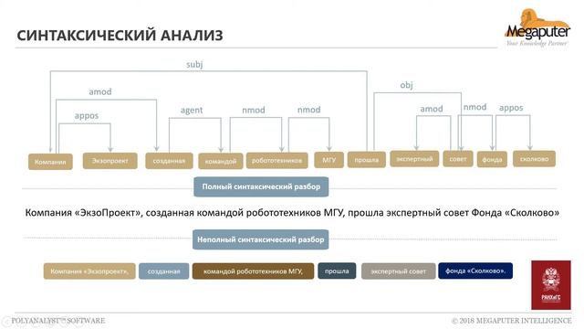 14. Синтаксический анализ текста смотреть онлайн