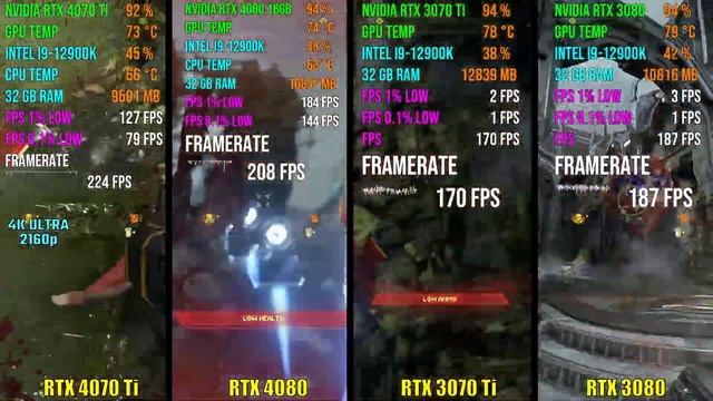 RTX 4070 Ti Vs RTX 4080 Vs RTX 3070 Ti Vs RTX 3080 | Test In 7 Games