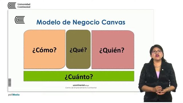 Business Model Canvas - Introducción смотреть онлайн