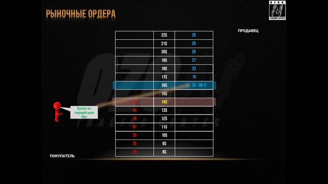 01 Виды биржевых цен, типы ордеров, принципы сведения ордеров смотреть онлайн