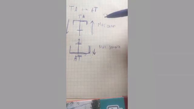 Арийская руна Т (р) 1 часть