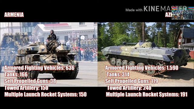 Оружия и информация про Азербайджан и Армению смотреть онлайн