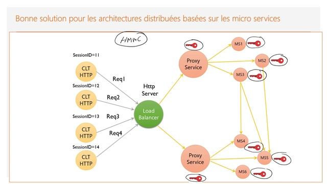 Part 8 - HPC Microservices- How To Secure Micro Services Architecture - Json Web Token Concepts смотреть онлайн