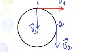 Движение по окружности, угловая и линейная скорости