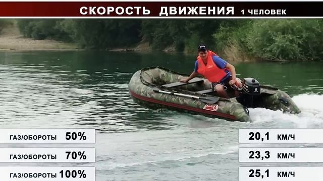 Как ведет себя ПВХ Лодка 330 Мотор 5 ЛС смотреть онлайн