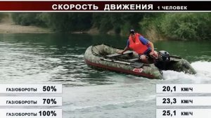 Как ведет себя ПВХ Лодка 330 Мотор 5 ЛС