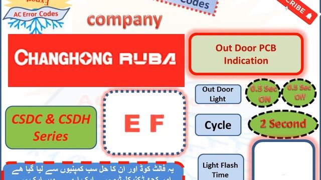 Chanhong Ruba AC EF error code CSDC AND CSDH Series смотреть онлайн