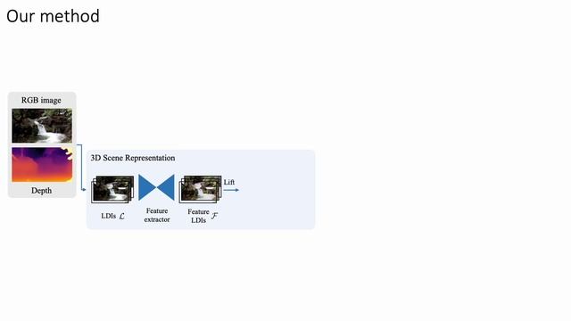 [CVPR 2023] 3D Cinemagraphy from a Single Image смотреть онлайн
