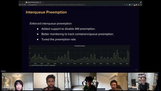 YARN Resource Management and Dynamic Max - F. Liu, F. Tian, P. Golash, H. Zhang, S. Zhang смотреть онлайн
