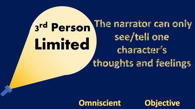 Learn Point of View Using Movie and TV Examples смотреть онлайн