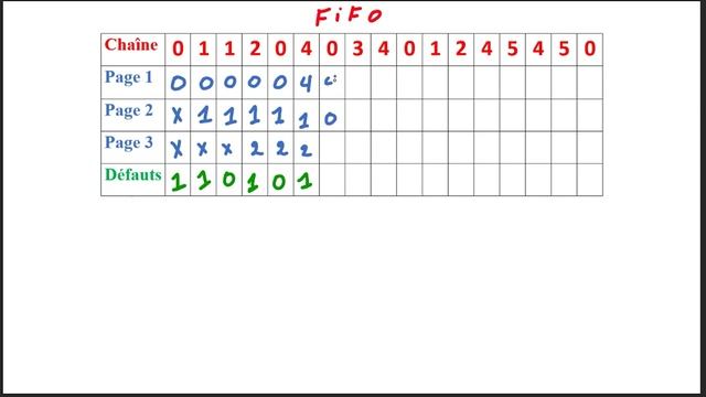 système de pagination ( LRU + FIFO + TAUX + cadres de page ) se l2 info darija смотреть онлайн