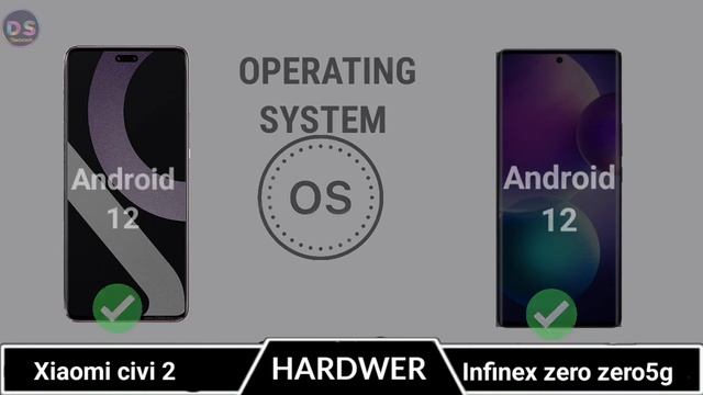 Infinity Zero ultra 5g vs Xiaomi Civi 2||price Simplificatio Compersion||Thedstech смотреть онлайн