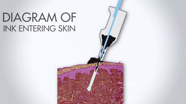 Как Да Татуираме Линии (ULTRA HD 4K Video) смотреть онлайн