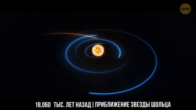 Формирование нашей системы и будущий коллапс | Временная шкала смотреть онлайн