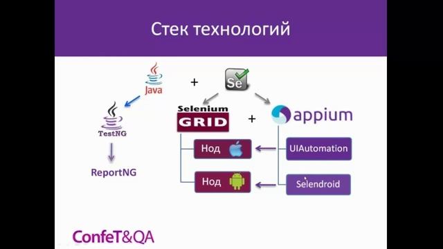 Appium. Тестируем гибридные мобильные приложения в стиле Webdriver API смотреть онлайн