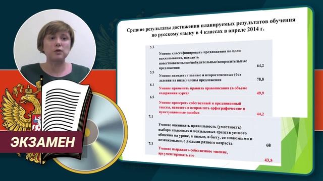Цикл видеолекций с участием авторов методистов издательства 'Экзамен' Иванова И В смотреть онлайн