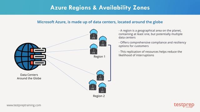 Azure Regions & Availability Zones | AZ-900 Exam Preparation | Azure Fundamentals смотреть онлайн