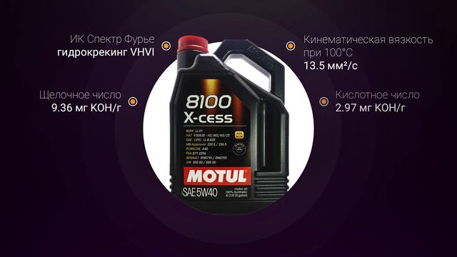 Обзор моторного масла Motul 8100 X-cess 5W-40 | Хороший ли выбор? смотреть онлайн