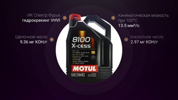 Обзор моторного масла Motul 8100 X-cess 5W-40 | Хороший ли выбор?
