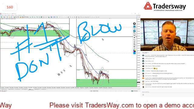 📈 Live Forex Trading and Technical Analysis - Forex.Today смотреть онлайн
