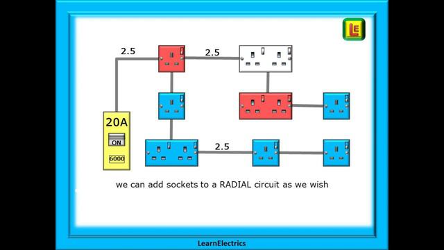 EXTENDING SOCKET CIRCUITS - ADDING TO RING and RADIAL CIRCUITS смотреть онлайн