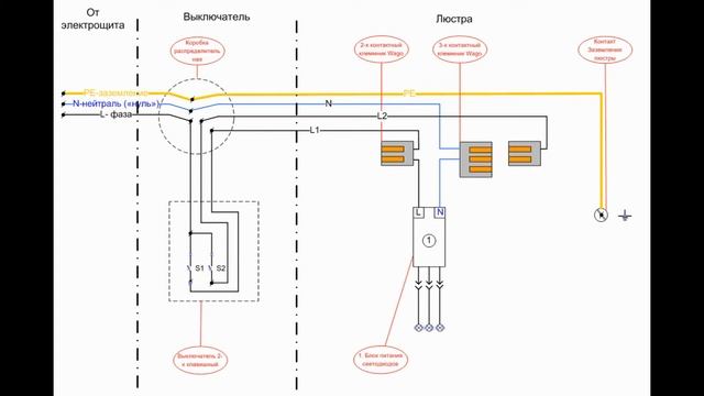 Подключение люстры к выключателю Подключение светодиодной люстры/Connecting a chandelier to a switc смотреть онлайн