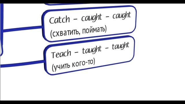 Неправильные глаголы легкий способ запоминания