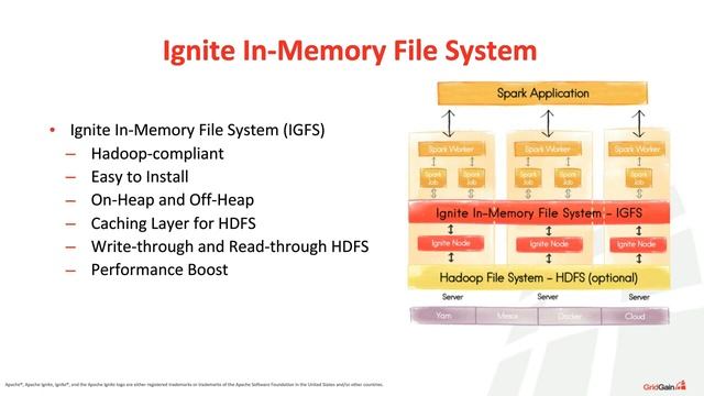 How to Share State Across Multiple Spark Jobs using Apache Ignite смотреть онлайн