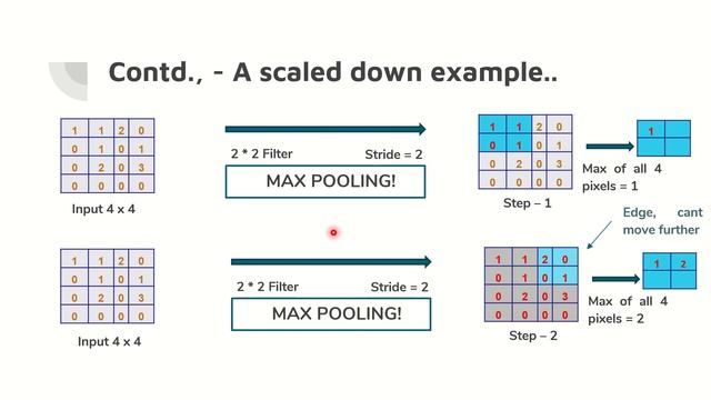 4. What is Max Pooling, Average Pooling and Sum Pooling in CNN? - Explained. смотреть онлайн