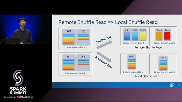 An Adaptive Execution Engine For Apache Spark SQL - Carson Wang смотреть онлайн