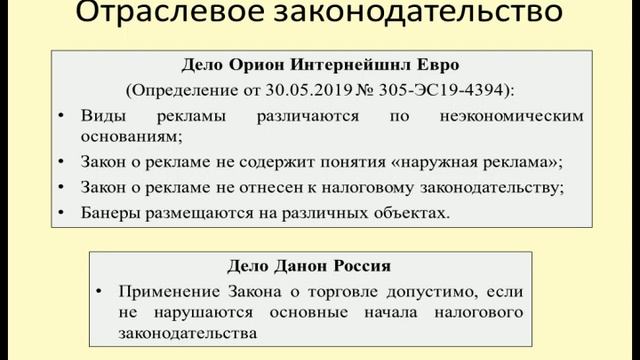Учет расходов по наружной рекламе / Accounting for advertising expenses смотреть онлайн