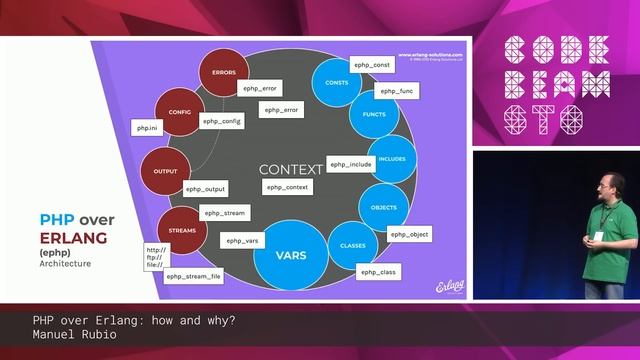 Manuel Rubio - PHP over Erlang: how and why? | Code BEAM STO 19 смотреть онлайн
