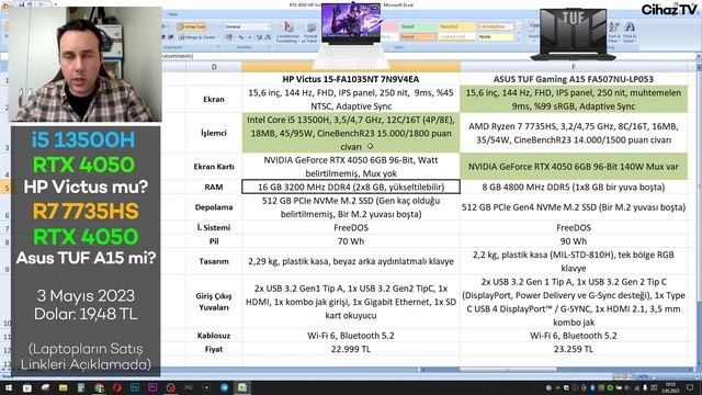 i5 13500H RTX 4050 HP Victus 15-FA1035NT mi R7 7735HS RTX 4050 Asus TUF A15 FA507NU-LP030 mi? смотреть онлайн