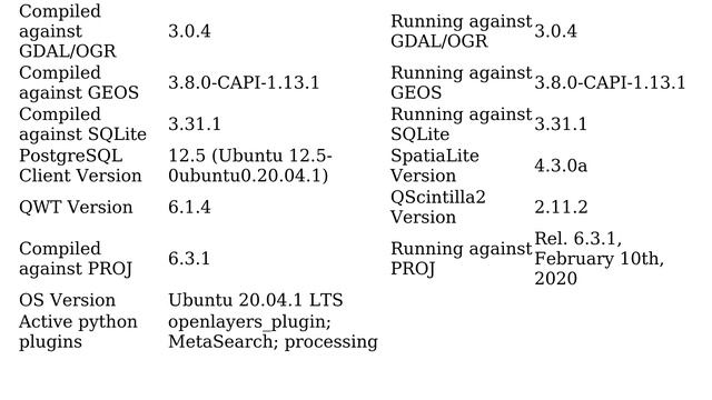 GIS: Make QGIS use a conda virtual environment for python libraries смотреть онлайн