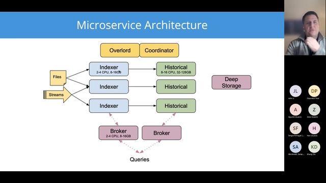 TDPC Dec 2021: Deep Dive into Apache Druid смотреть онлайн