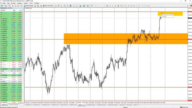 Торговые рекомендации по GBPJPY от Р. Шевченко от 28 мая 2021 года (видео FiboGroup) смотреть онлайн