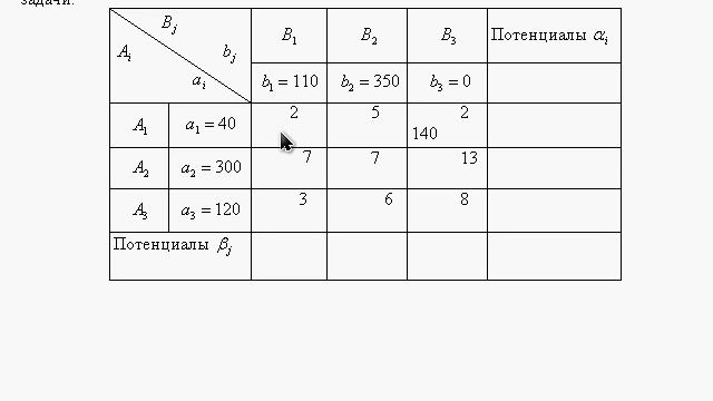 Транспортная задача 1часть (transportation problem p1) смотреть онлайн