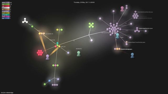 jitsi/jitsi-videobridge - Gource visualisation смотреть онлайн
