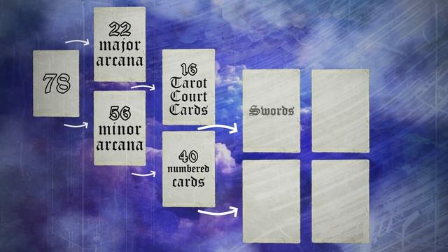 Tarot cards and tarot readings: Explained | How tarot cards work | EXPLORE MODE смотреть онлайн