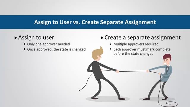 User Guide: Assign to User vs Create Separate Assignment смотреть онлайн