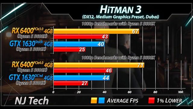 GTX 1630 vs RX 6400 | Which one is Better? смотреть онлайн