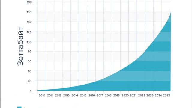 Вебинар “Гиперконвергентная инфраструктура НРЕ как платформа для решений VDI” 20190620 1206 1 смотреть онлайн