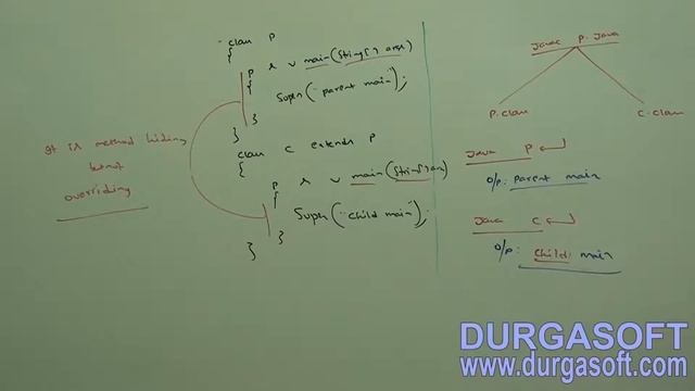 38 Core Java With OCJP SCJP Declarations and Access Modifiers Part 9 static modifier 2 смотреть онлайн